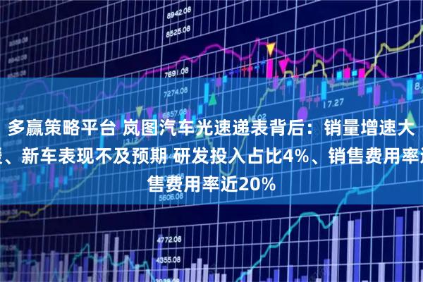 多赢策略平台 岚图汽车光速递表背后：销量增速大幅放缓、新车表现不及预期 研发投入占比4%、销售费用率近20%